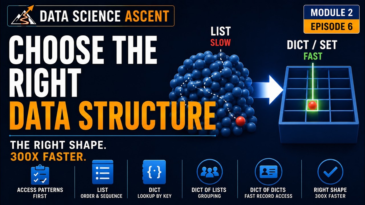 Choosing the Right Data Structure | Lists vs Dicts vs Sets Explained | Data Science Ascent M2:E6