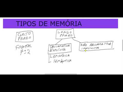 Vídeo: Como a memória prospectiva difere de outros tipos de memória?