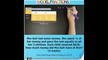 Fraction Bar Models & Units: Let