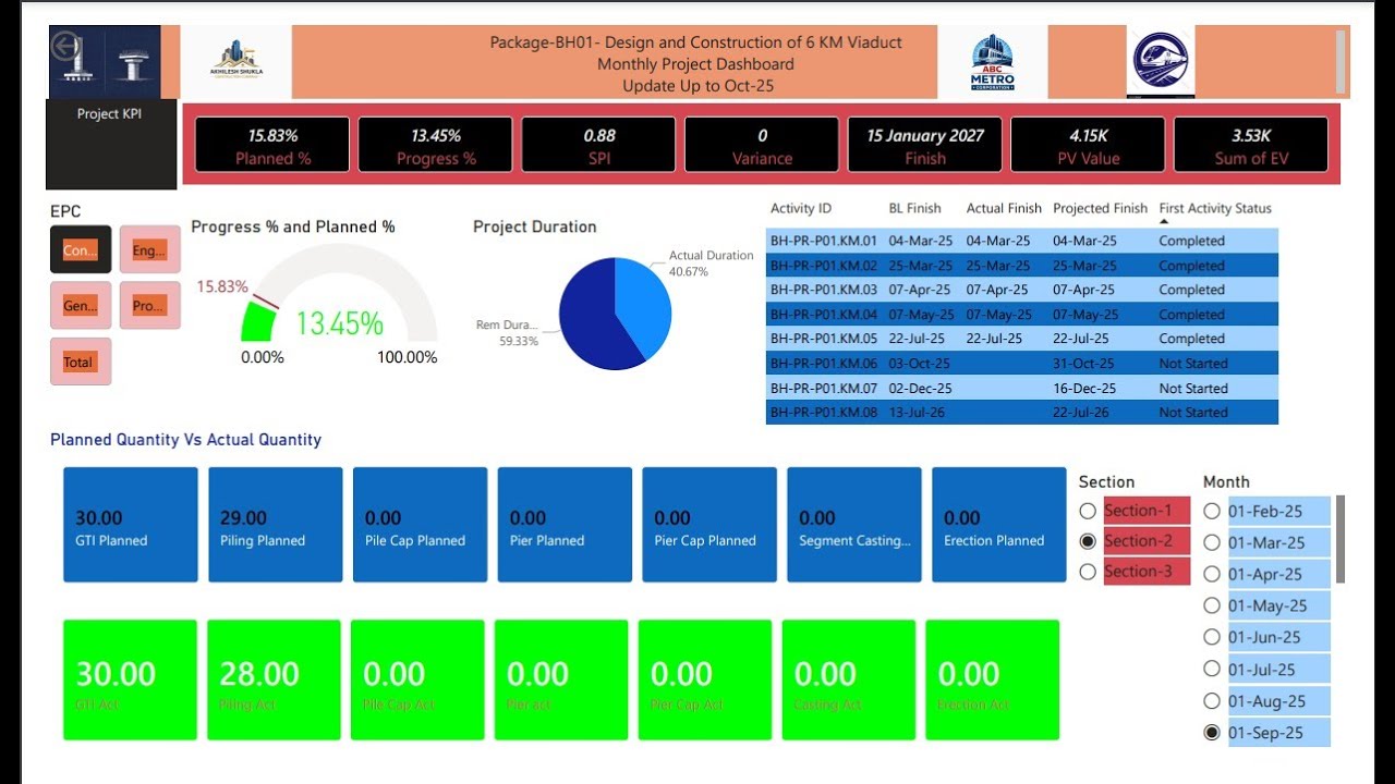 Primavera P6 to Power BI Dashboard - YouTube