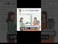 インフレになると生活はどうなる? ラップで解説