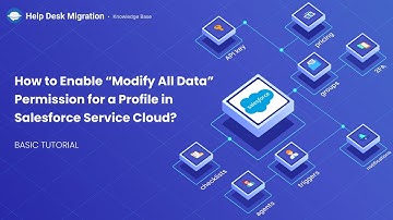 How to Enable “Modify All Data” Permission for a Profile in Salesforce Service Cloud?
