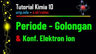 Tabel Periodik Unsur Dan Konfigurasi Elektron Untuk Ion