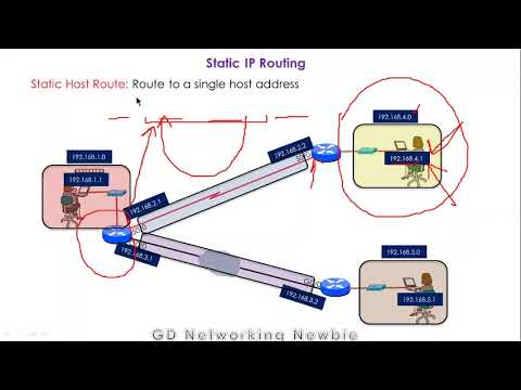 Static IP Routing - YouTube