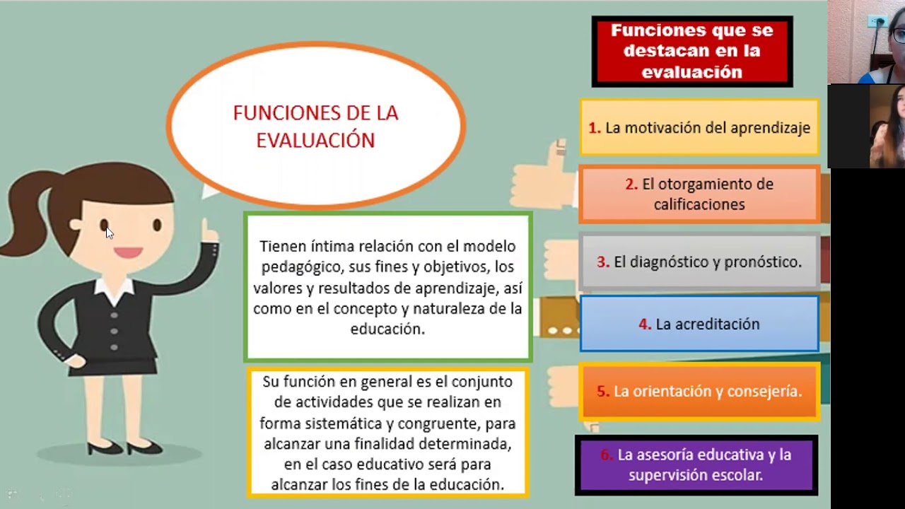 Evaluación Educativa Youtube