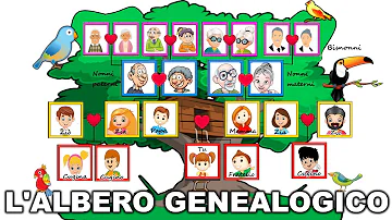 Come costruire il proprio albero genealogico?