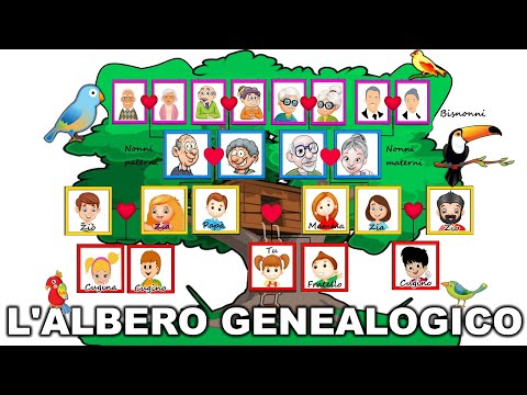 🌳👴➡👦 ALBERO GENEALOGICO: ascendenti, discendenti e generazioni (Lezione Storia Scuola Primaria ⏳📚)