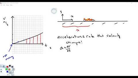 interpreting velocity graphs