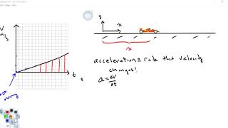 interpreting velocity graphs