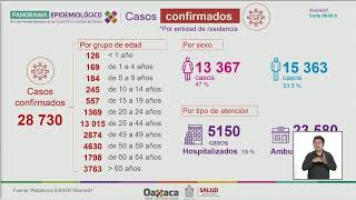 Thumbnail image for INFORME DE LA SECRETARÍA DE SALUD POR COVID-19 OAXACA