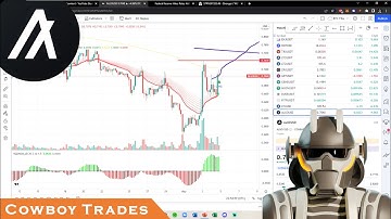 Algorand ALGO Coin - Crypto Technical Analysis and Price Prediction