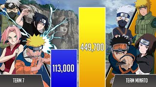 Team KAKASHI vs Team MINATO Power Levels 🔥 (Shippuden/Boruto)