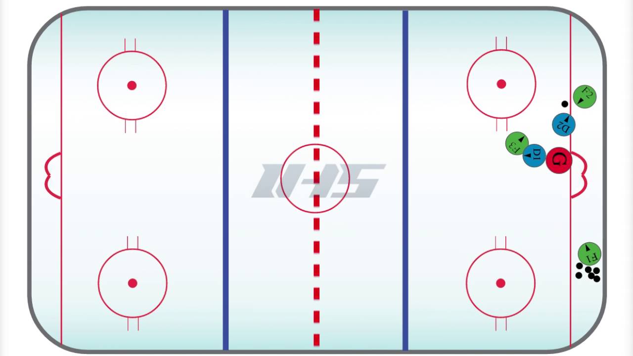 Ice Hockey Drill IMPOSSIBLE 3 ON 2 YouTube