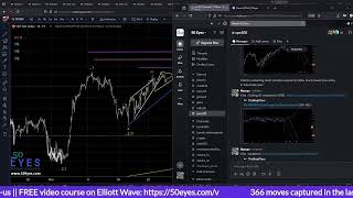How We Captured 140+ SPX Points BEFORE the Fed Announcement