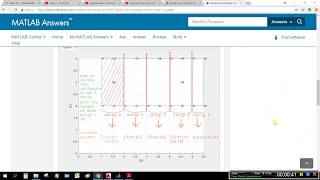 divide the rectangle into the strip in matlab