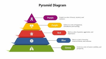 How to Create Pyramid Diagram in PowerPoint