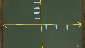 Complex Numbers: Graphing and Absolute Value