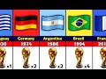 All FIFA World Cup Winners.