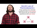 The Zeroth Law of Thermodynamics: Thermal Equilibrium