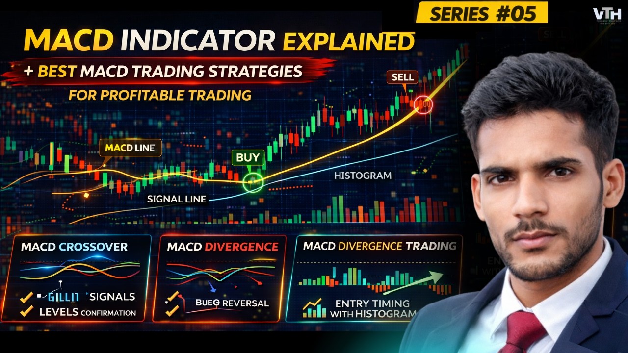 MACD Indicator Explained | Best MACD Trading Strategies for Profitable ...