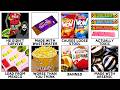 The Most Dangerous Snacks Ever Sold