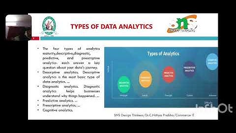 LS 3 | DATA ANALYTICS |Dr.C.NITHYA PRABHA | AP -BCOM IT | SNS INSTITUTIONS