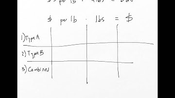Value mixture problem linear 2