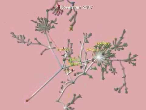 Gource software version control visualization - Symfony 1.4