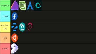 Ranking Linux Distros