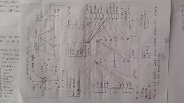 Mr402 SOFT COMPUTING TECHNIQUES MODULE 6 Baby V