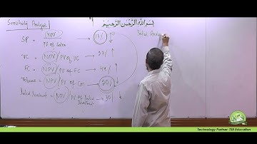 KnS I CFAP-4 I Sir Khalilullah Shaikh I Basic Investment Appraisal I Lecture 3 | Dec 22 & June 23