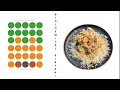 Biochemistry of Biryani | cooking chemistry| #biryani #biryanirecipe #spices