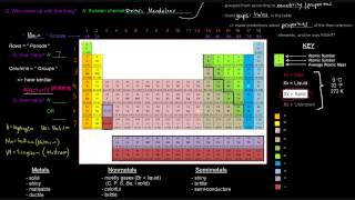 General Chemistry Basics (Part 9 of 10) - The Periodic Table of Elements