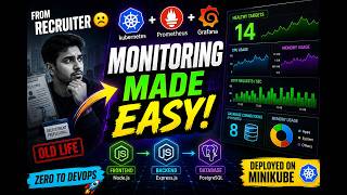 Kubernetes Monitoring with Prometheus & Grafana | Node.js App on Minikube