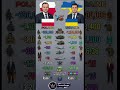 Poland vs Ukraine Power Comparison 2026 🇵🇱🇺🇦 Who Is Stronger?