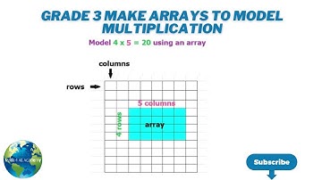 Gr 3 Make arrays to model multiplication