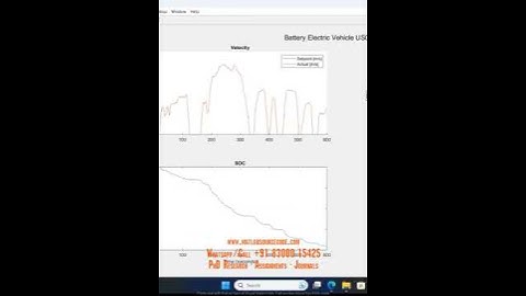 Hybrid Electric Vehicle and Battery Electric Vehicle Simulation