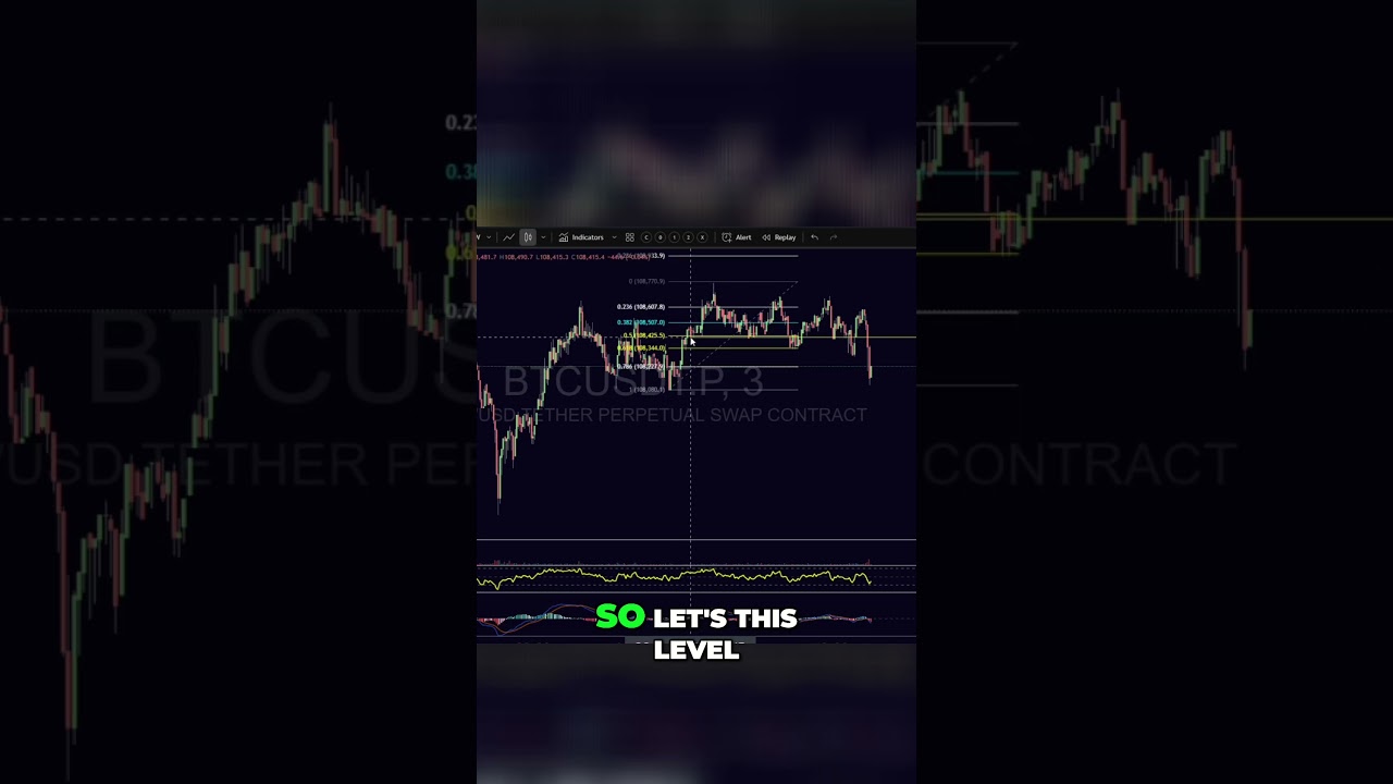 Crypto Shorting Strategy: When Should You Short for Maximum Profits?