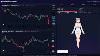 S&P 500 LIVE 📈 SPY & SPX Real-Time Charts | Selene