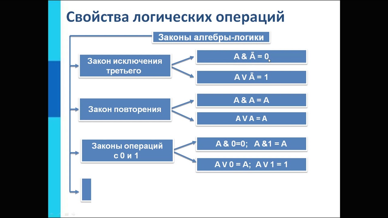 Алгебра логики информатика 8 класс задачи. Элементы алгебры логики 8 класс информатика видеоурок. Элементы алгебры логики 8 класс информатика видеоурок. Дискретная математика конъюнкция. Графическое представление конъюнкции.