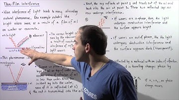 Thin-Film Interference