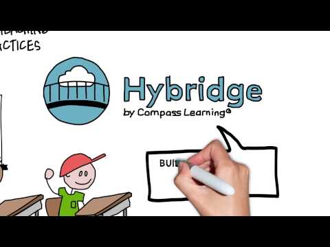 HYBRIDGE by Compass Learning