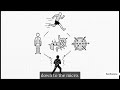 Form & Function: Micro World (Molecular Level)
