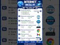 7 Internet MCQs | PPSC FPSC NTS Computer Science 🌐#InternetMCQs #ComputerScience #PPSC#FPSC#NTS#2026