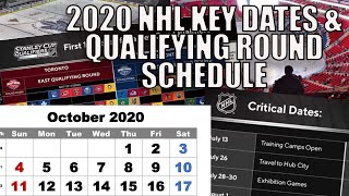 Nhl play in round schedule & key dates ...