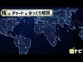 【配当性向30%】鉄世界1位、復活の日本製鉄