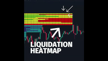 Liquidation Heatmap - Introduction
