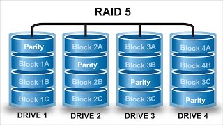 Развалился RAID 5 – реальная история