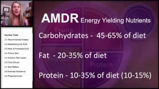 3.1 Nutrition Tools: Recommended Intakes