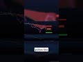 Create a Complete Trading System with These Steps! 🔥